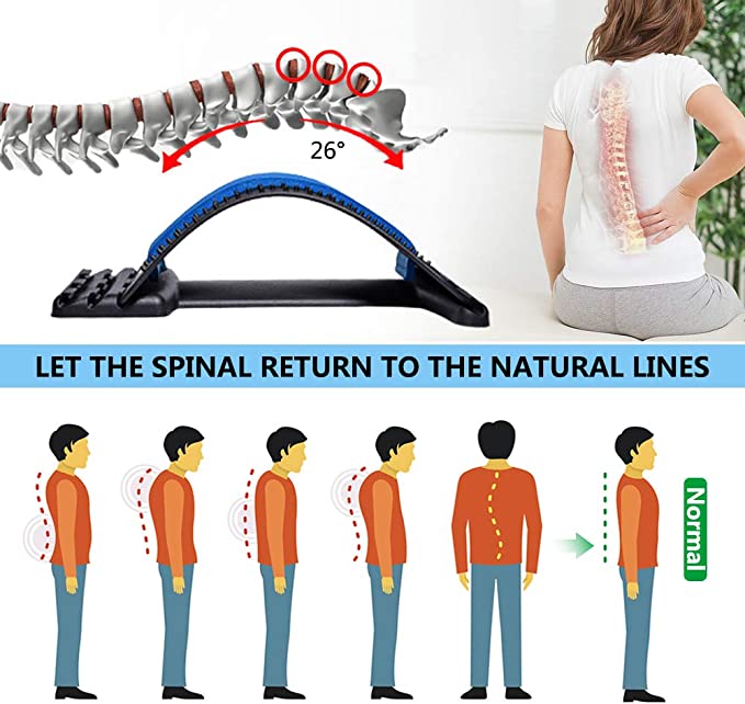 let the spine return to normal position